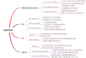 无担保放款