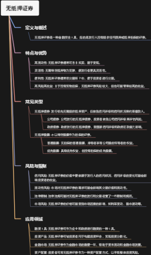 无抵押证券