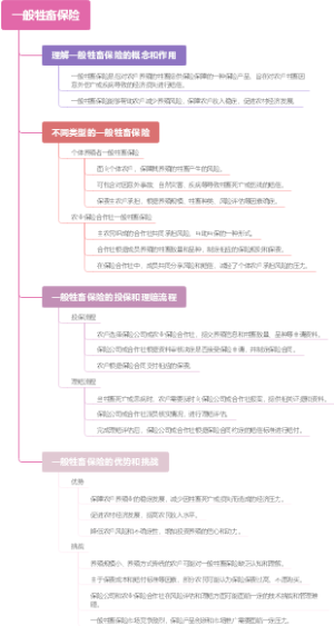 一般牲畜保险
