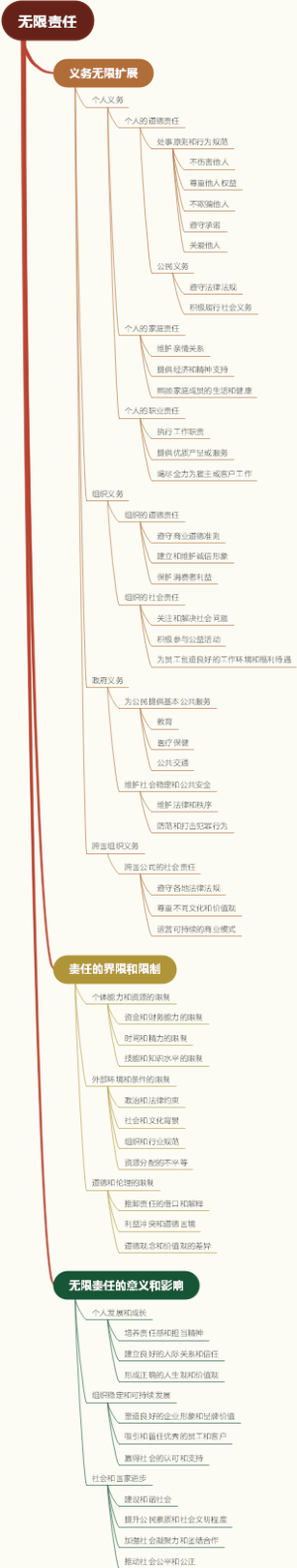 无限责任