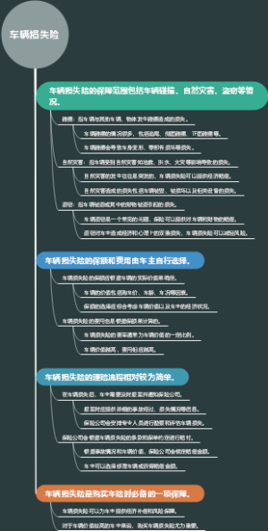车辆损失险