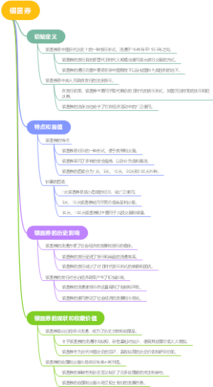 银圆券