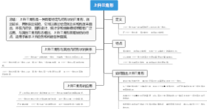 上升三角形
