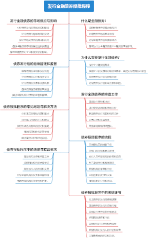 发行金融债券报批程序
