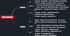 提前或延期结算