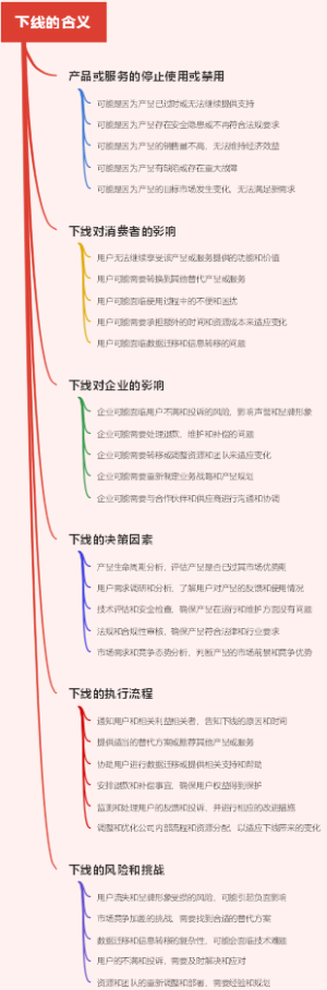 下线的含义
