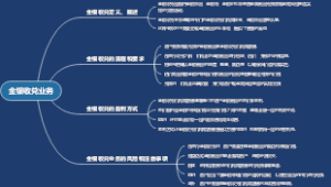金银收兑业务