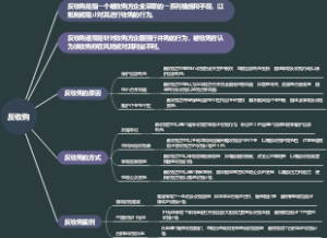 反收购