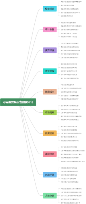 不需要安装设备投资审计