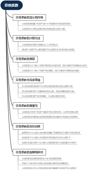 贝他系数