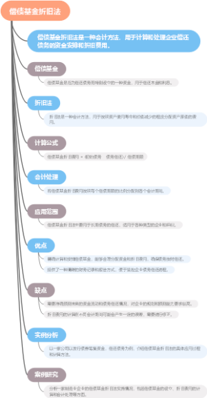 偿债基金折旧法