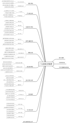 厂址选择工作程序
