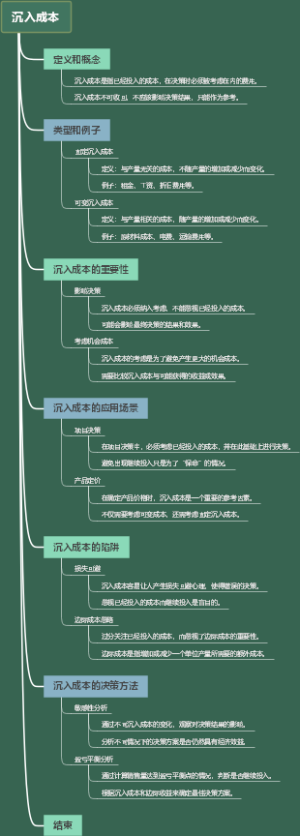 沉入成本