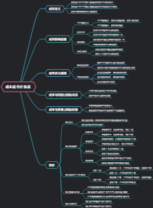 成本或市价孰低