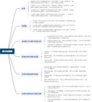 成本利润率