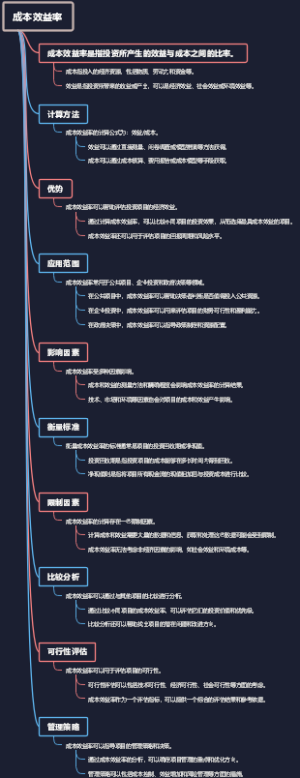 成本效益率