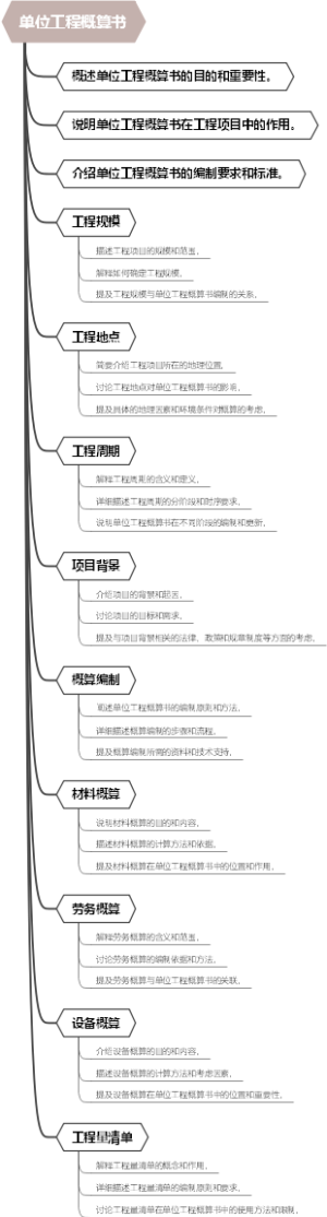 单位工程概算书