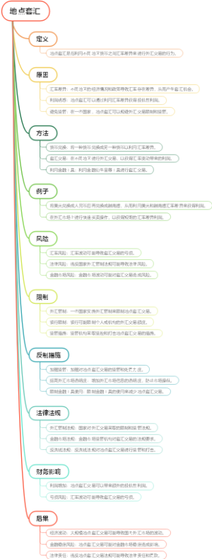 地点套汇