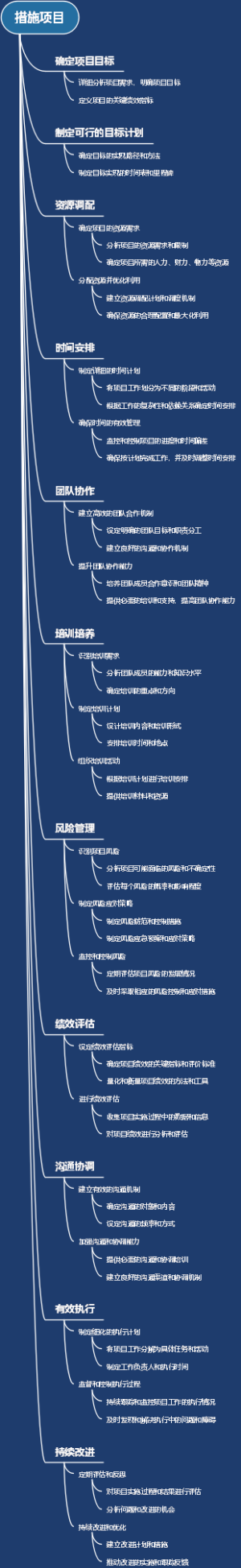 措施项目