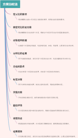 方案比较法