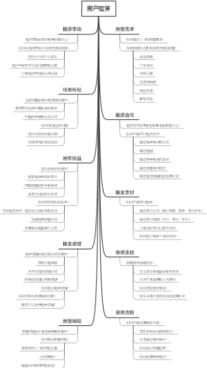 房产租赁