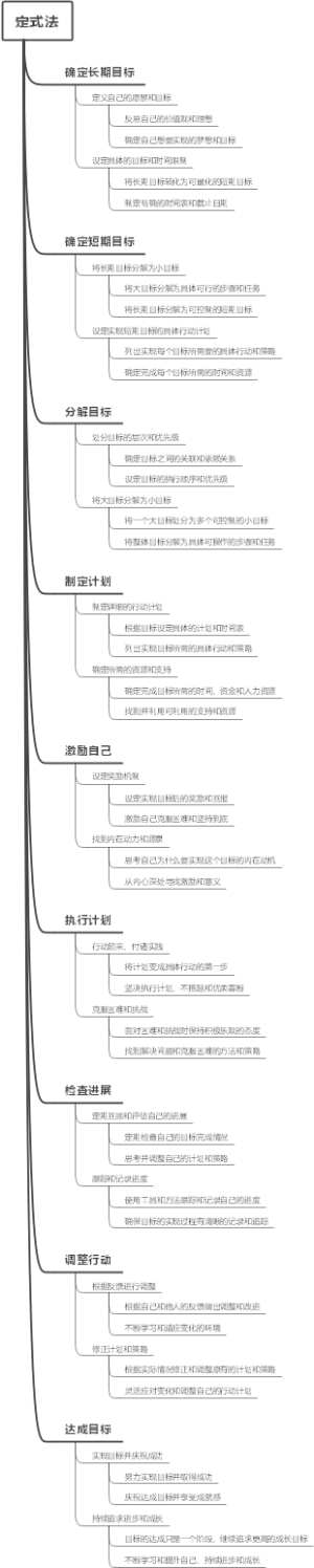 定式法