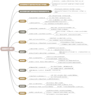 房屋新开工面积