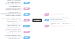 动态序时数列