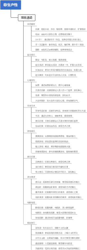 非生产性