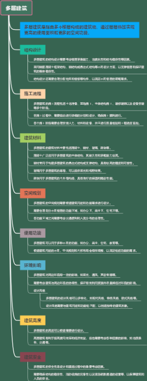 多层建筑