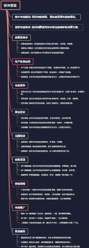非外贸品