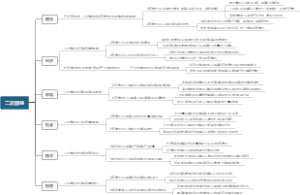 二次效益