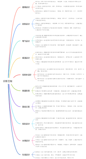 分部工程