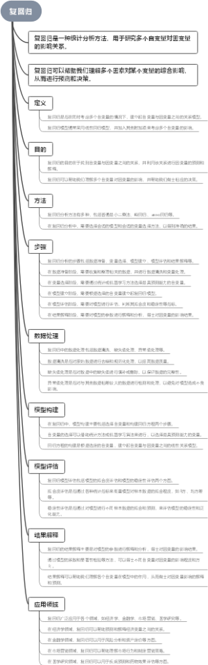 复回归