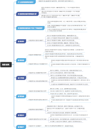 高层建筑