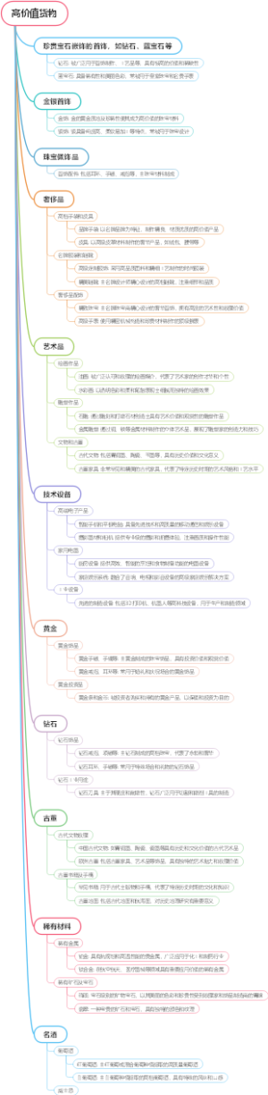 高价值货物