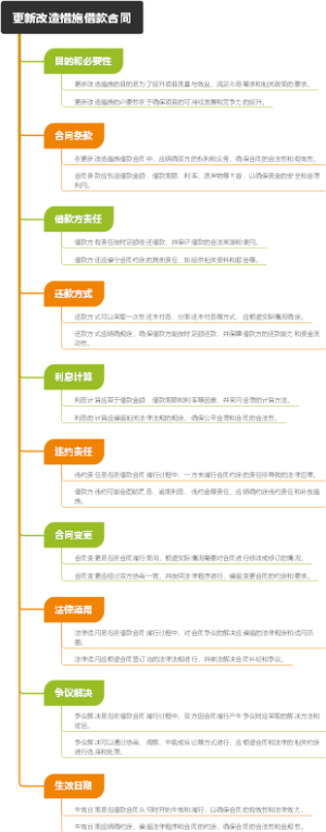 更新改造措施借款合同