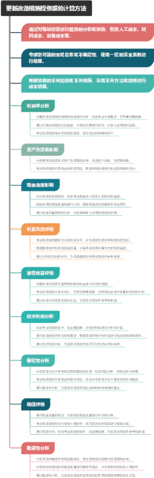 更新改造措施投资额的计算方法