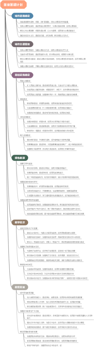 国家基建计划