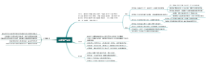 固定资产更新