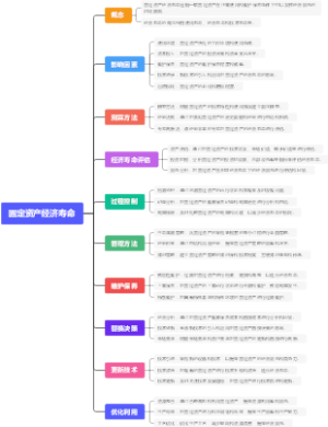 固定资产经济寿命