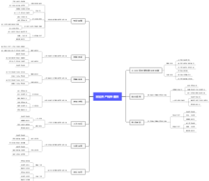 固定资产精神磨损