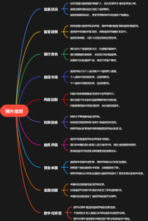 国内信贷