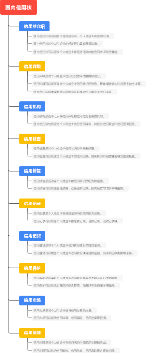 国内信用状