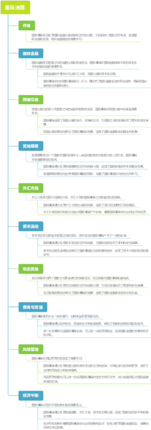 国际清算