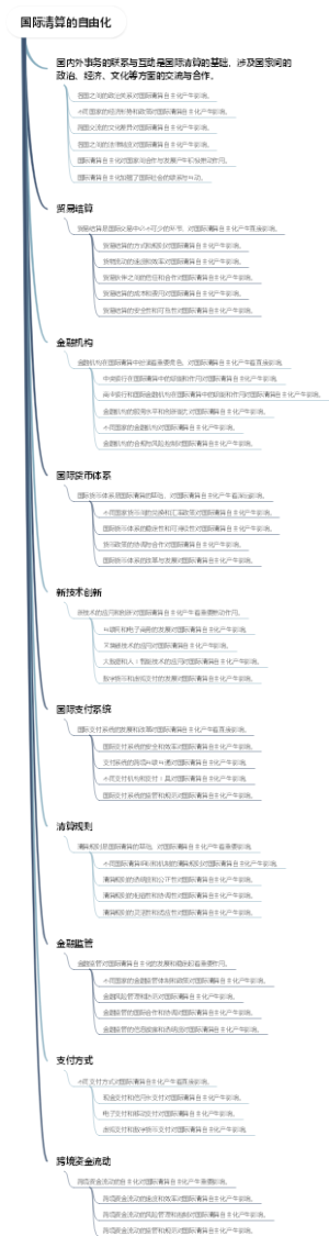 国际清算的自由化