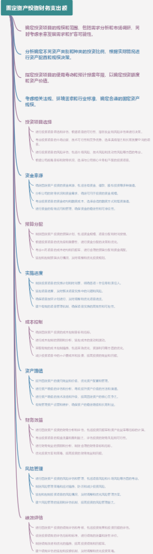 固定资产投资财务支出额