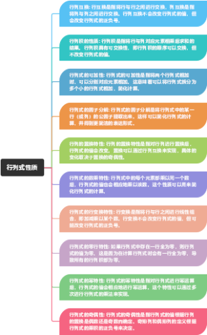 行列式性质