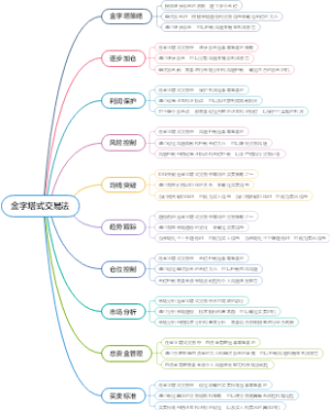 金字塔式交易法