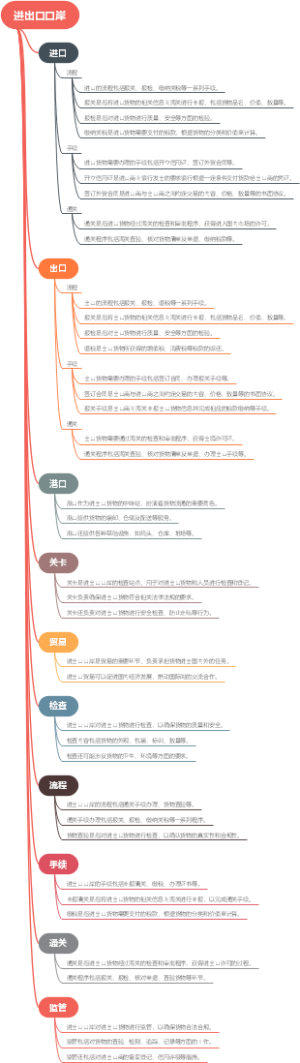 进出口口岸